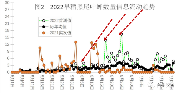 臺(tái)州農(nóng)資 臺(tái)州農(nóng)資