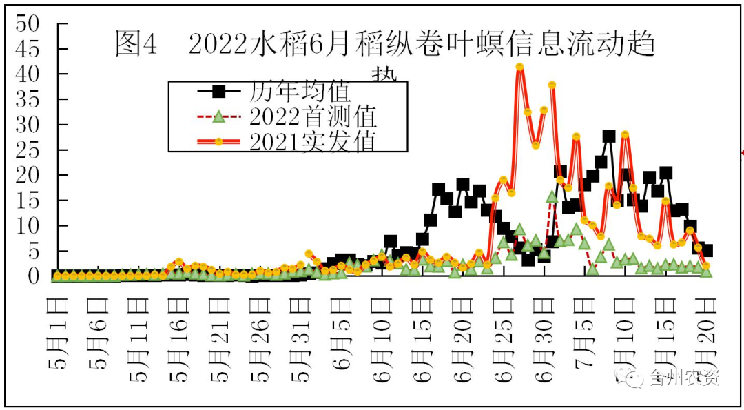 臺(tái)州農(nóng)資 臺(tái)州農(nóng)資
